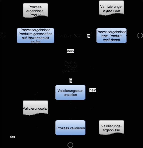 Software Validierung Vorlage Bewundernswert Fein Beispielevaluierungsplan Zeitgenössisch Bilder Für
