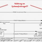 Software Validierung Vorlage Elegant Verifizierung Und Vali Rung Unterschied Definitionen