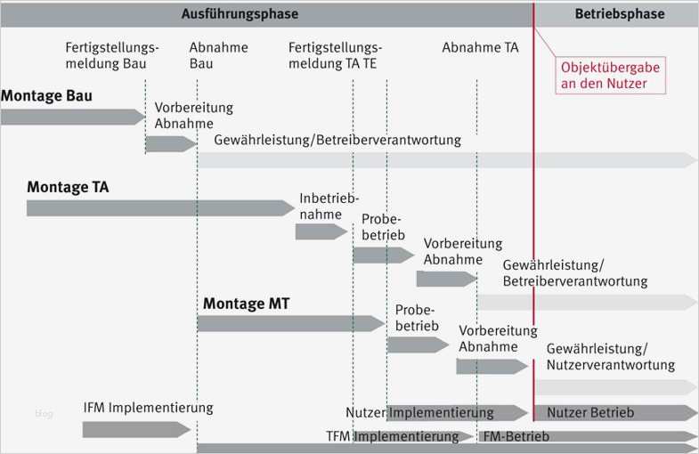 Software Validierung Vorlage Erstaunlich Großzügig Vali Rung Masterplan Vorlage Zeitgenössisch