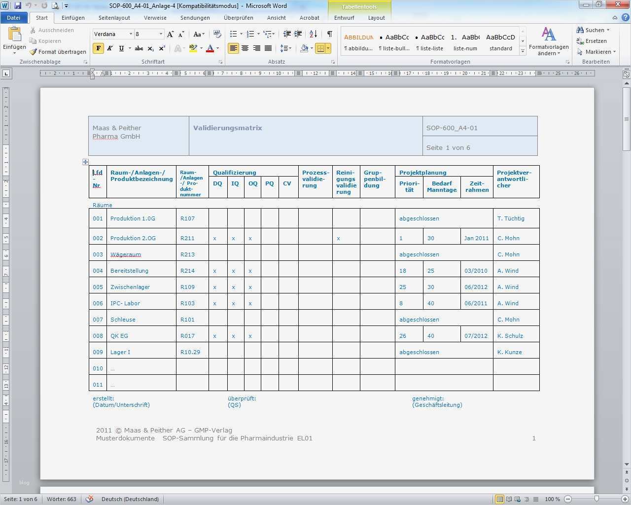 Software Validierung Vorlage Wunderbar Fein Beispielevaluierungsplan Zeitgenössisch Bilder Für