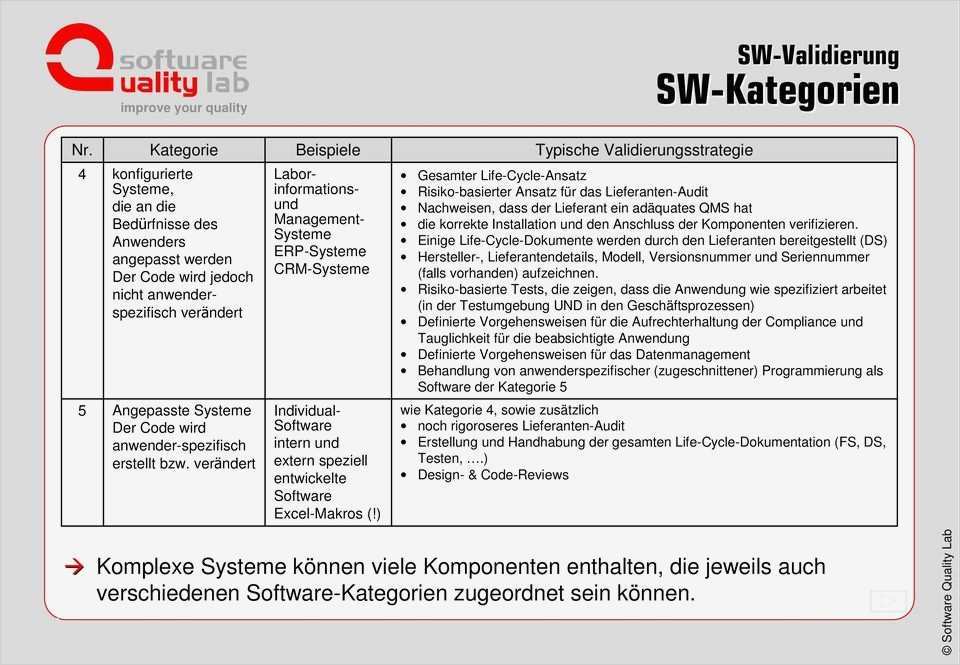 Software Validierung Vorlage Wunderbar software Vali Rung Kurz Einf Einführung Pdf