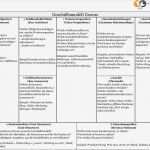 Sop Erstellen Vorlage Beste Niedlich Produkt Wettbewerbsanalyse Vorlage Fotos Entry