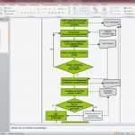 Sop Erstellen Vorlage Cool sop 401 01 Erstellen Verteilen Und Aktualisieren Von sops