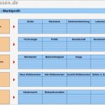 Sop Erstellen Vorlage Erstaunlich Marktanalyse Durchführen Und Marktprofil Erstellen – Excel