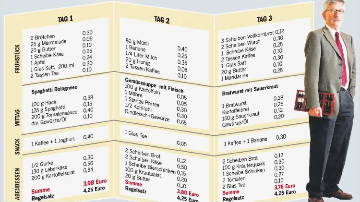 Speiseplan Kindergarten Vorlage Erstaunlich Ungewöhnlich Speiseplan Vorlage Fotos Entry Level Resume