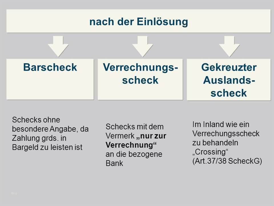 Spendenscheck Vorlage Pdf Schön Fantastisch Spendenscheck Vorlage Zeitgenössisch