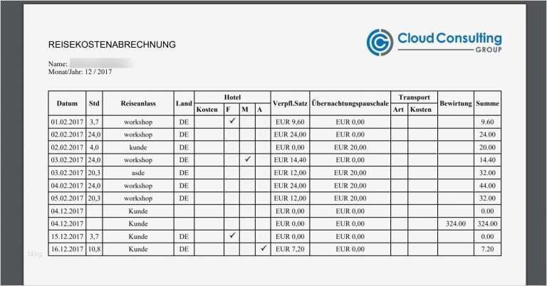 Spesenabrechnung Vorlage Für Kraftfahrer Schön Spesenabrechnung In Salesforce Cloud Consulting Group Gmbh