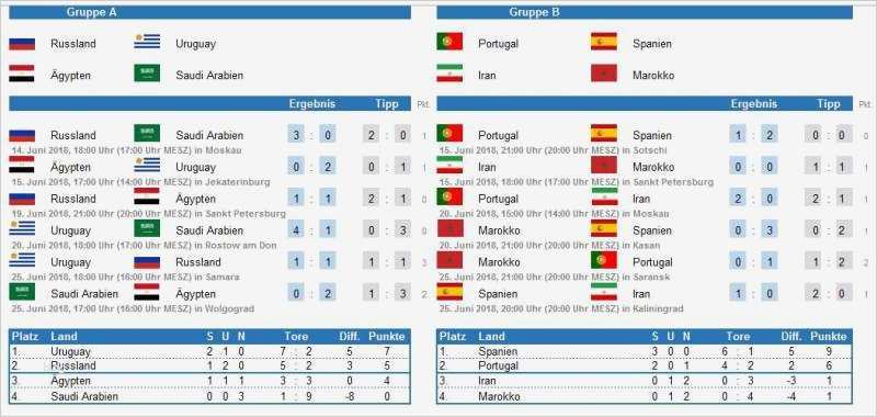 Spielplan Erstellen Excel Vorlage Bewundernswert Excel Wm Tippspiel Download