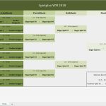 Spielplan Erstellen Excel Vorlage Cool Spielplan Wm 2018