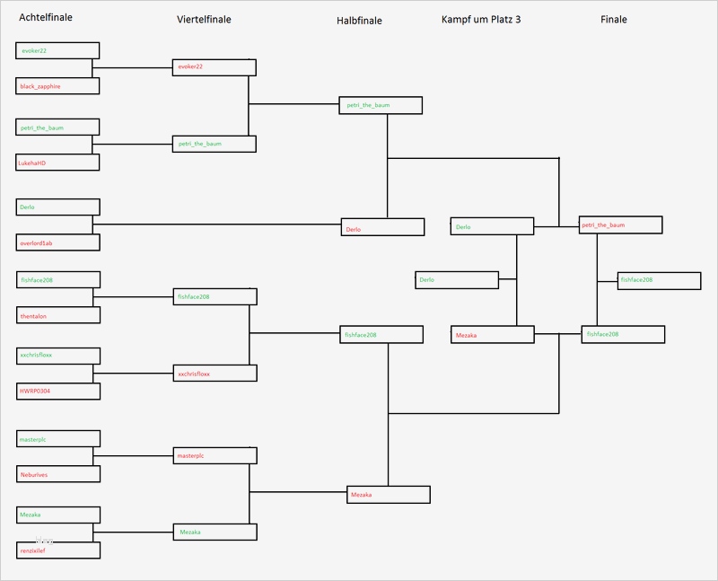 Spielplan Erstellen Excel Vorlage Erstaunlich Minecraft Server Munity Brauhaus Der Hoffnung