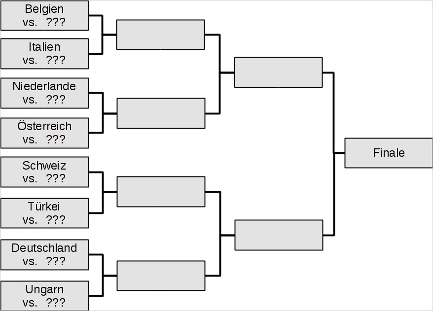 Spielplan Erstellen Excel Vorlage Wunderbar P4p Nationencup
