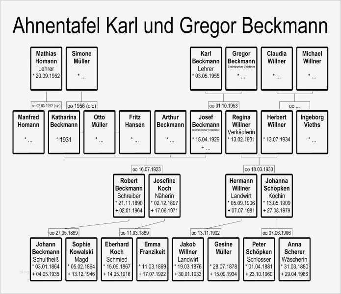 Stammbaum Ausdrucken Vorlage Cool Beispiel Tafeln – Ahnenblatt