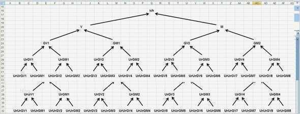 Stammbaum Ausdrucken Vorlage Cool Stammbaum Mit Word Oder Excel