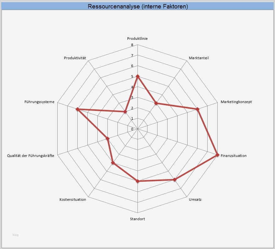 Stärken Schwächen Analyse Excel Vorlage Kostenlos Bewundernswert Swot Analyse Beispiel Stärken & Schwächen Am Beispiel Erklärt
