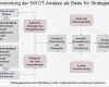 Stärken Schwächen Analyse Excel Vorlage Kostenlos Erstaunlich Leistungen Details Marco Oliva