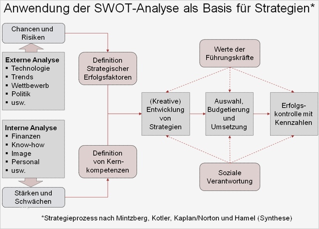 Stärken Schwächen Analyse Excel Vorlage Kostenlos Erstaunlich Leistungen Details Marco Oliva