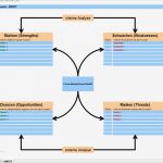 Stärken Schwächen Analyse Excel Vorlage Kostenlos Erstaunlich Swot Analyse Für Den Kunden – Vorlage – Business Wissen