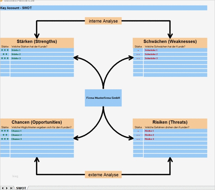 Stärken Schwächen Analyse Excel Vorlage Kostenlos Erstaunlich Swot Analyse Für Den Kunden – Vorlage – Business Wissen
