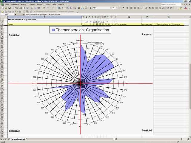Stärken Schwächen Analyse Excel Vorlage Kostenlos Fabelhaft Kleine Exceltools & Helfer Für Projektarbeit Z B