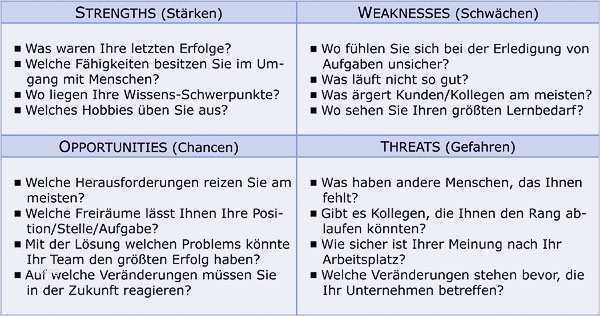 Stärken Schwächen Analyse Excel Vorlage Kostenlos Großartig Coaching Mit Der Swot Analyse