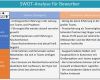 Stärken Schwächen Analyse Excel Vorlage Kostenlos Gut Bewerbung Stärken Und Schwächen