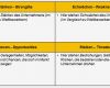 Stärken Schwächen Analyse Excel Vorlage Kostenlos Gut Ergebnisse Der Swot Analyse Aufbereiten Und Darstellen