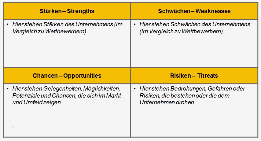 Stärken Schwächen Analyse Excel Vorlage Kostenlos Gut Ergebnisse Der Swot Analyse Aufbereiten Und Darstellen