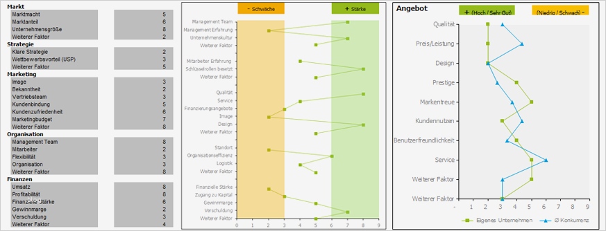 Stärken Schwächen Analyse Excel Vorlage Kostenlos Gut Wettbewerbsanalyse Vorlage Kostenlos – Kundenbefragung
