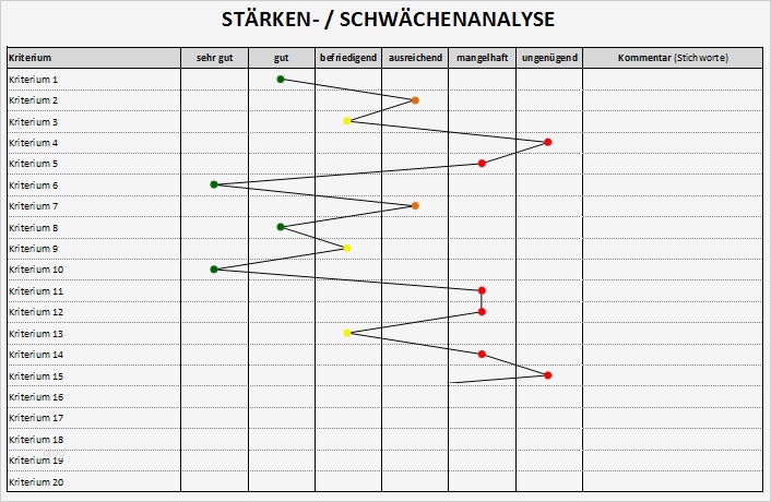 Stärken Schwächen Analyse Excel Vorlage Kostenlos Hübsch Stärken Schwächen Analyse sofort Download