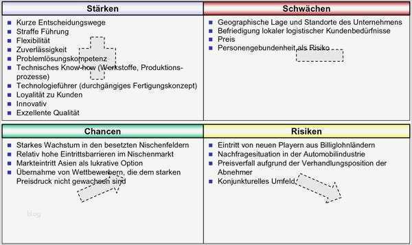 Stärken Schwächen Analyse Excel Vorlage Kostenlos Inspiration Datei Beispiel Einer Swot Analyse Jpg – Controllingwiki