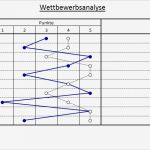 Stärken Schwächen Analyse Excel Vorlage Kostenlos Inspiration Excel tool Stärken Schwächen Analyse Hanseatic Business