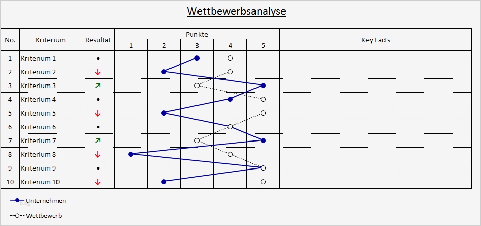 Stärken Schwächen Analyse Excel Vorlage Kostenlos Inspiration Excel tool Stärken Schwächen Analyse Hanseatic Business