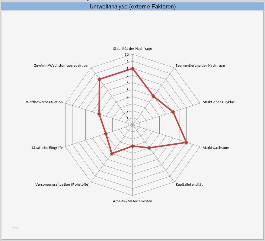 Stärken Schwächen Analyse Excel Vorlage Kostenlos Luxus Swot Analyse Beispiel Stärken & Schwächen Am Beispiel Erklärt