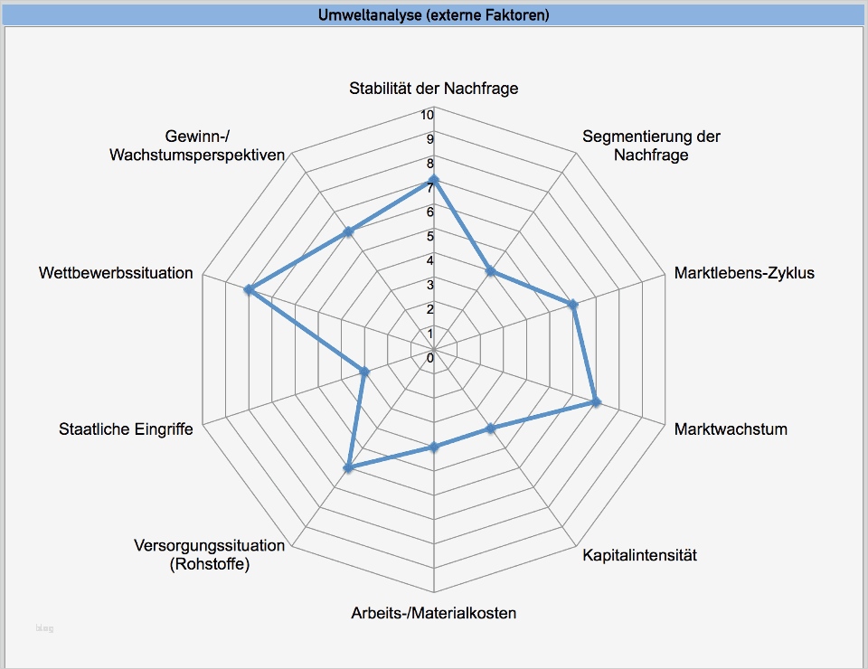 Stärken Schwächen Analyse Excel Vorlage Kostenlos Luxus Swot Analyse Excel Vorlage Download Stärken & Schwächen