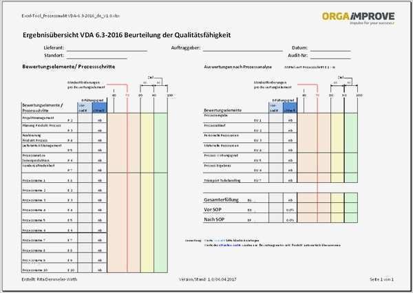 Stärken Schwächen Analyse Excel Vorlage Kostenlos Neu Excel Vorlagen Prozessaudit Vda 6 3 Version 2016