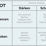 Stärken Schwächen Analyse Excel Vorlage Kostenlos Schön Swot Analyse Erstellen Anleitung Beispiele Vorlagen