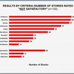 Stärken Schwächen Analyse Excel Vorlage Kostenlos Schönste 13 Bewerbung Stärken
