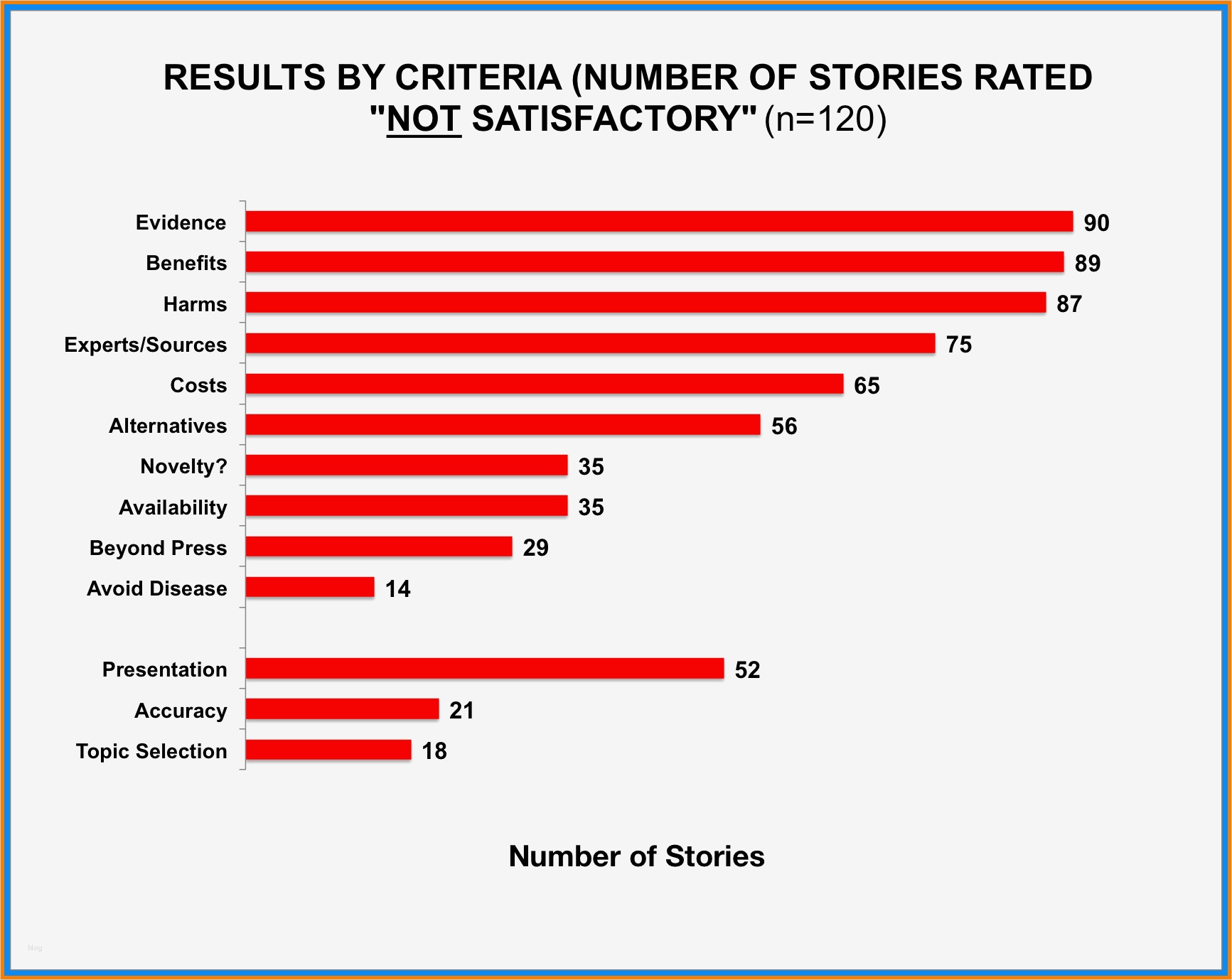 Stärken Schwächen Analyse Excel Vorlage Kostenlos Schönste 13 Bewerbung Stärken