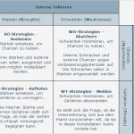 Stärken Schwächen Analyse Excel Vorlage Kostenlos Schönste In 5 Schritten Zur Swot Analyse
