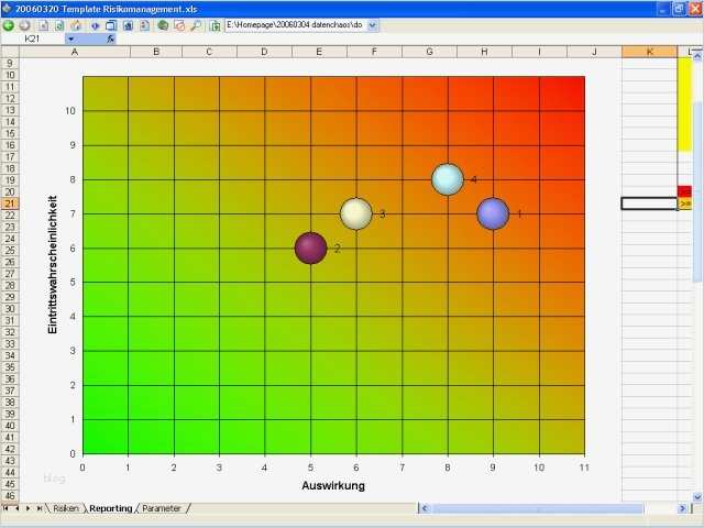 Stärken Schwächen Analyse Excel Vorlage Kostenlos Schönste Kleine Exceltools & Helfer Für Projektarbeit Z B