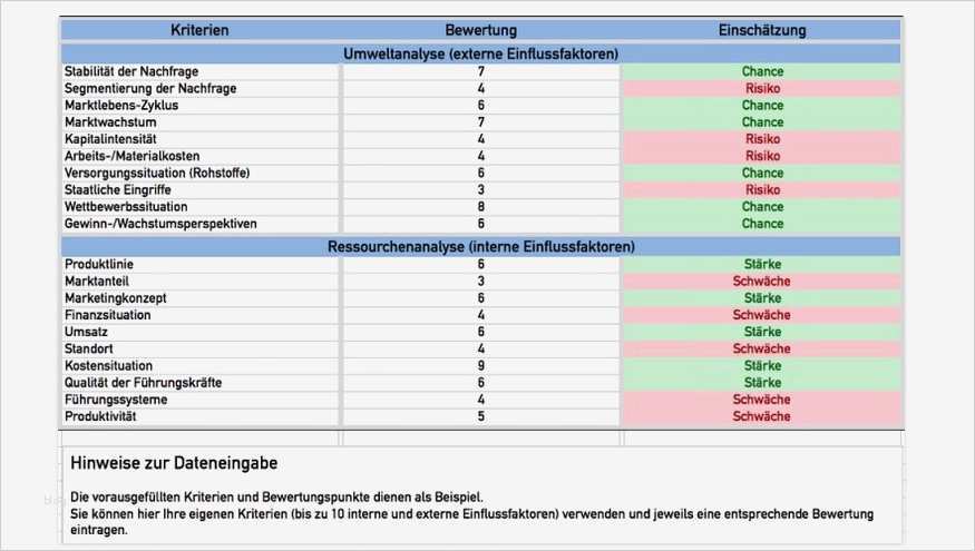 Stärken Schwächen Analyse Excel Vorlage Kostenlos Schönste Swot Analyse Excel Vorlage Zum Download Erfahrungen & Test