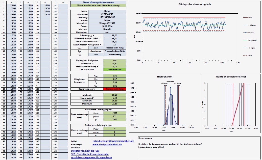 Stärken Schwächen Analyse Excel Vorlage Kostenlos Süß Excel Histogramm Erstellen