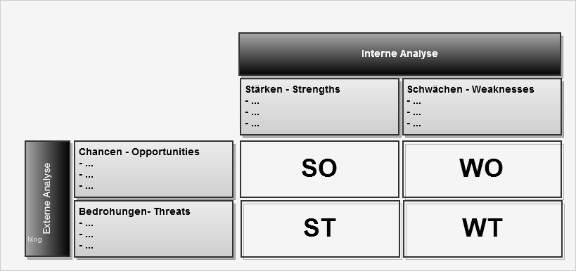 Stärken Schwächen Analyse Excel Vorlage Kostenlos Süß Swot Analyse Inhalt Openpm