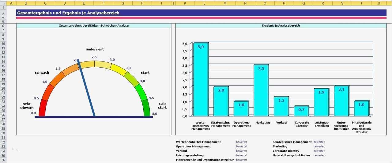 Stärken Schwächen Analyse Excel Vorlage Kostenlos Wunderbar Stärken Schwächen Analyse Excel Vorlagen Shop