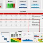 Statusbericht Projekt Vorlage Best Of Pmo Berichte Für Projekt Und Portfoliomanagement