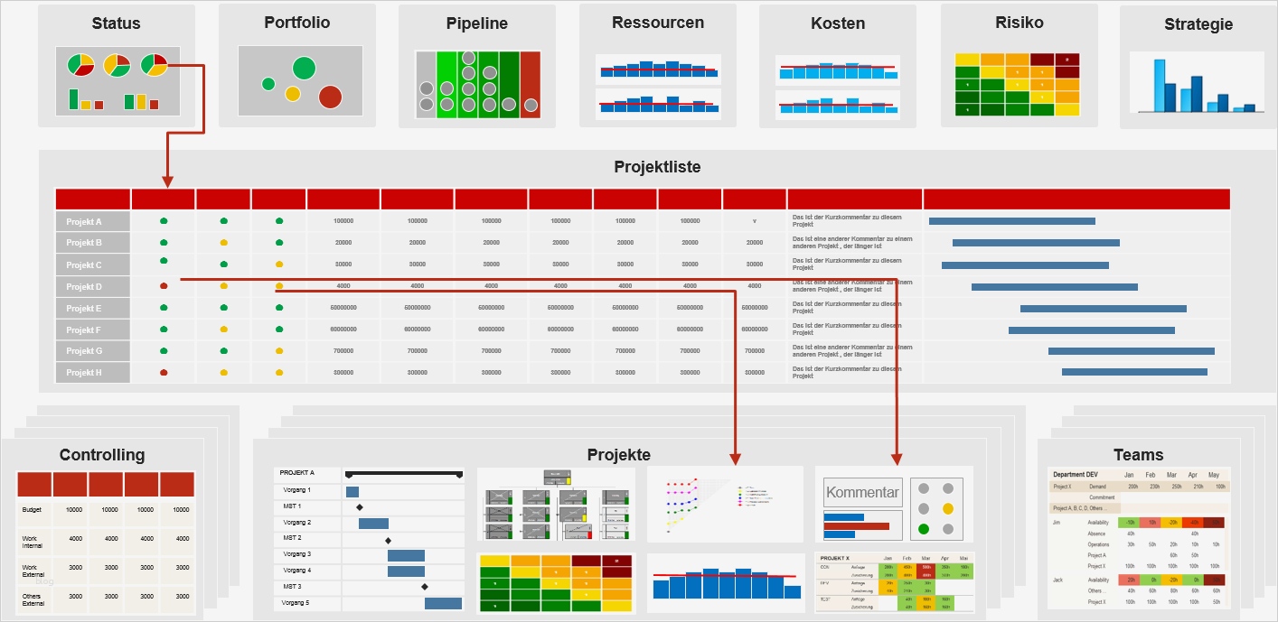 Statusbericht Projekt Vorlage Best Of Pmo Berichte Für Projekt Und Portfoliomanagement