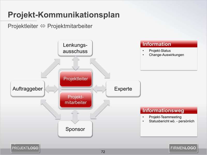 Statusbericht Projekt Vorlage Bewundernswert Kommunikationsplan Im Projekt