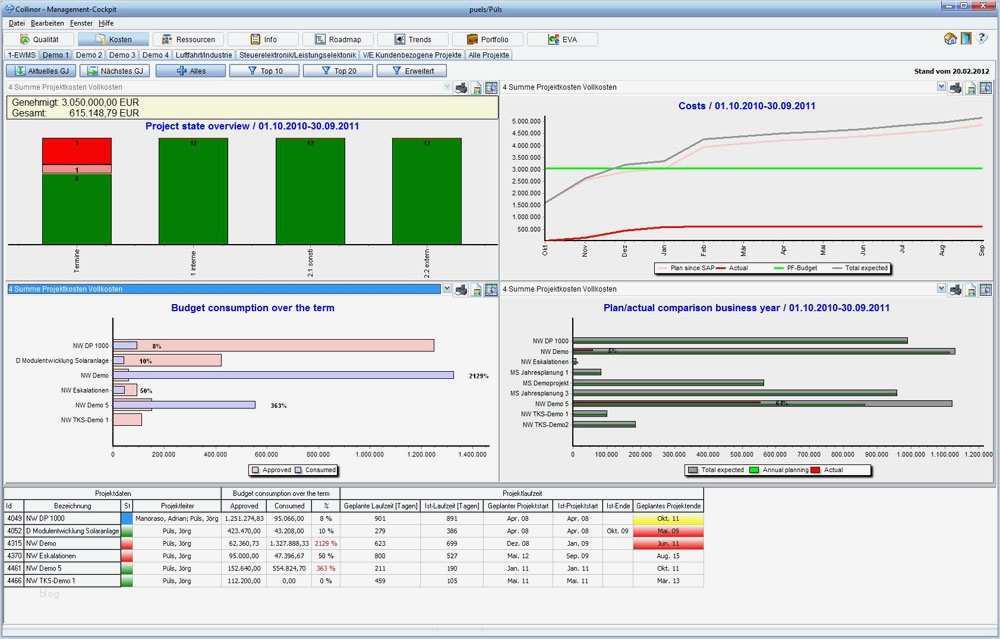 Statusbericht Projekt Vorlage Cool Collinor 6 0 – Mehr Als Ein Multi Projektplaner