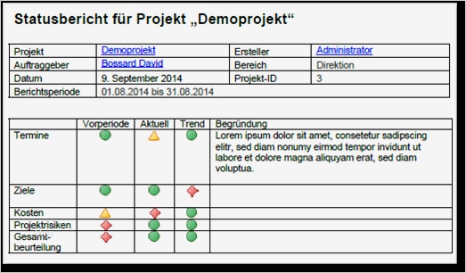 Statusbericht Projekt Vorlage Cool Nett Projektstatusbericht Vorlagen Fotos