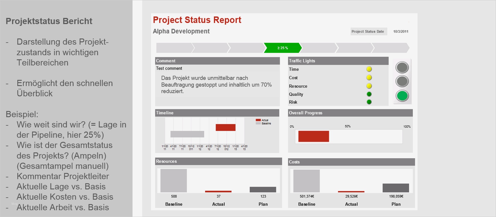 Statusbericht Projekt Vorlage Fabelhaft Grafik 3 Projekt Statusbericht Tpg Blog